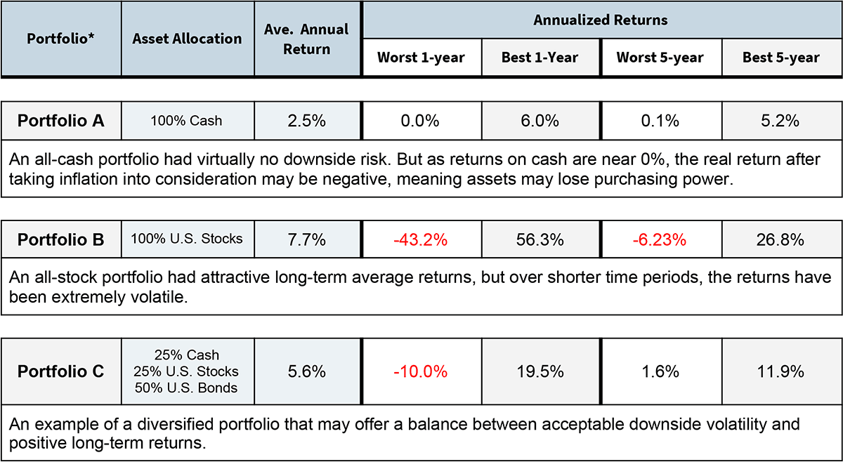 3 Key Factors Of An Optimal Asset Allocation Policy