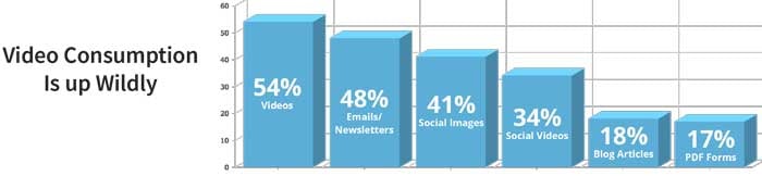 video-consumption-graph