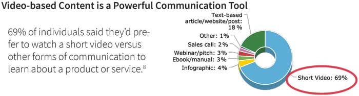 video-content-chart